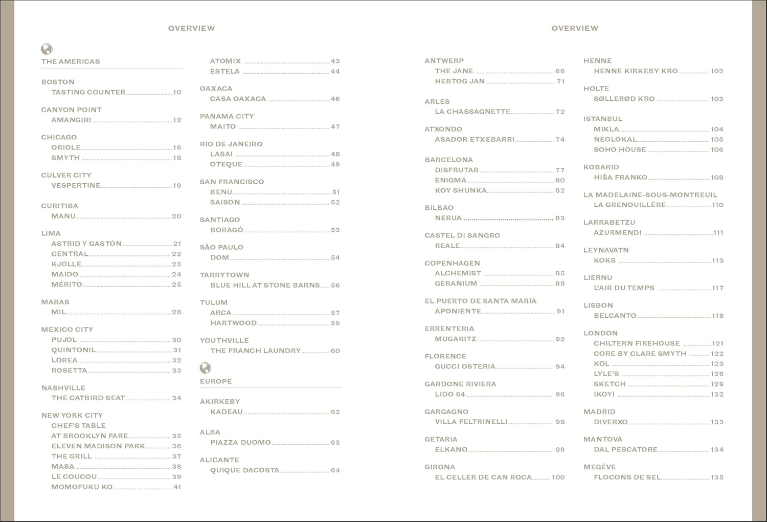 150 Restaurants You Need to Visit Before You Die