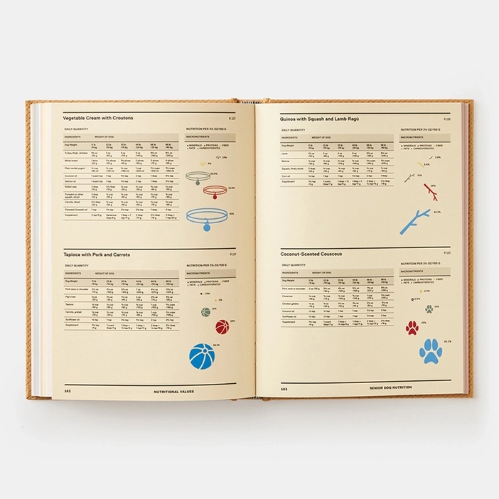 Feed Me: 50 Home Cooked Meals For Your Dog